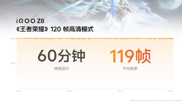 iQOO Z8系列天玑 8200小超人，性能强劲，首销仅1199元起