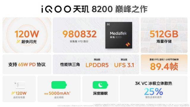 iQOO Z8系列天玑 8200小超人，性能强劲，首销仅1199元起