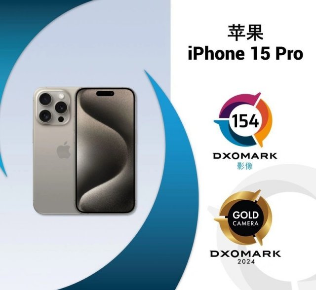 苹果iPhone 15 Pro在DXOMARK影像测试中位列全球第二