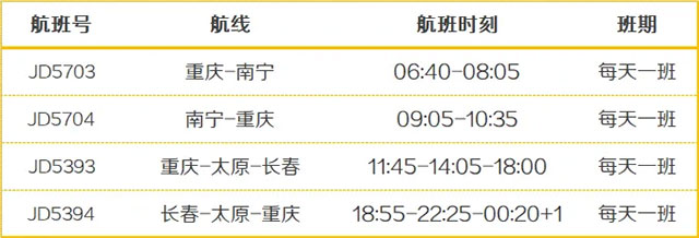 首都航空夏航季新开重庆=南宁、重庆=太原=长春航线