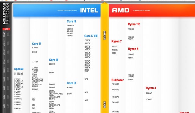 电脑处理器性能排行榜天梯图(电脑处理器性能天梯图)