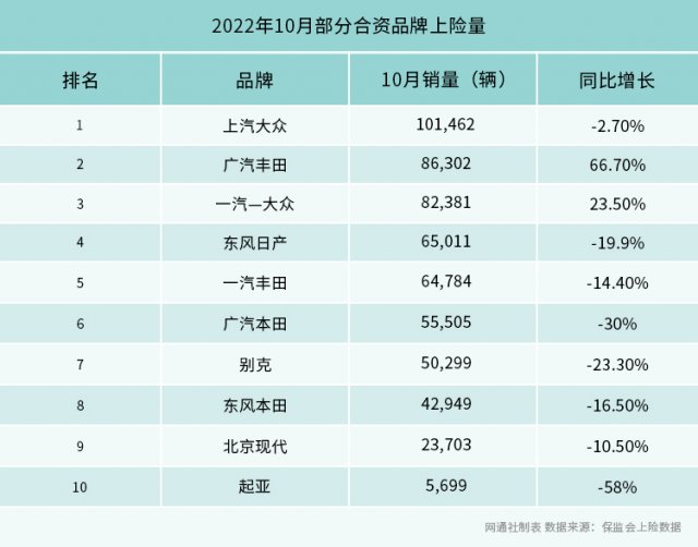 十月份销量排行(10月合资车suv销量排行榜)