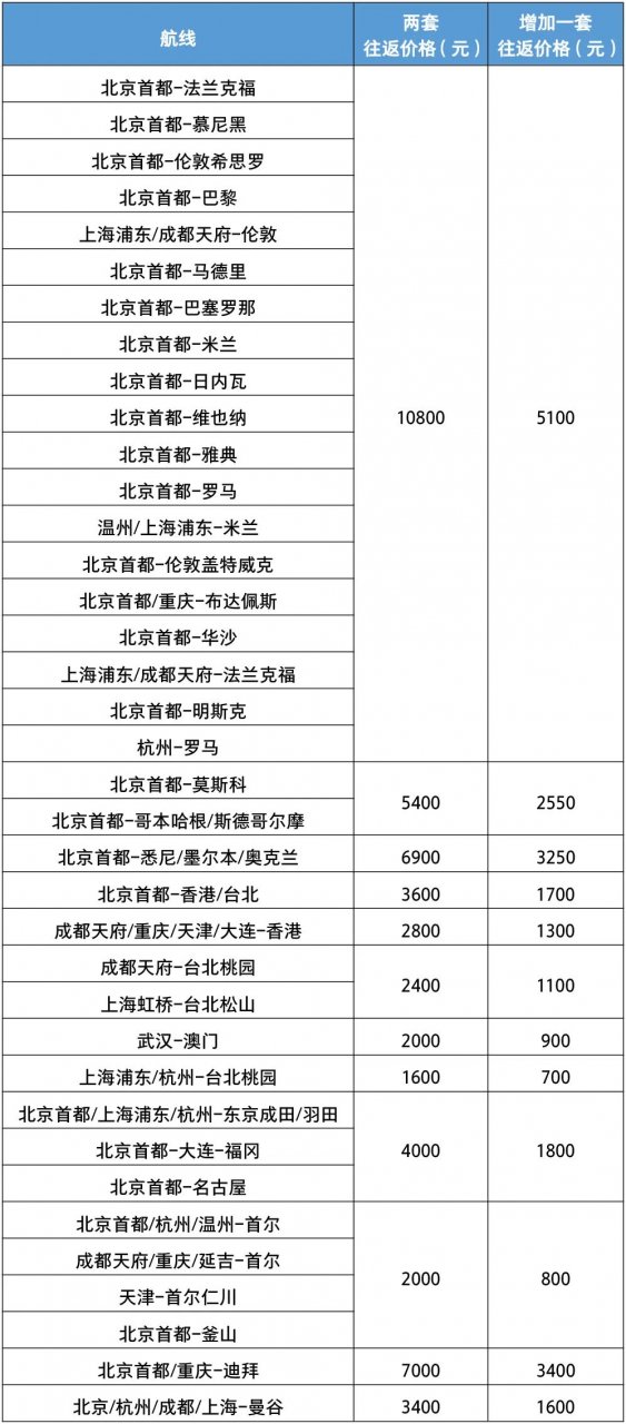 国航国际及港澳台套票限时发售