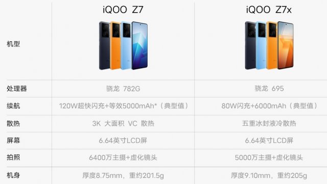 120w快充+骁龙855，iqooz7值得买吗？