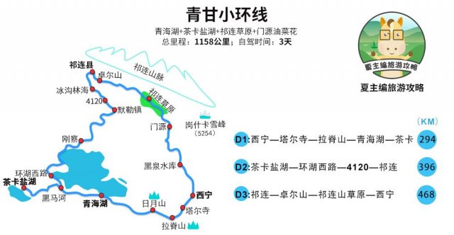 青海三大线路简介(青海旅游攻略)