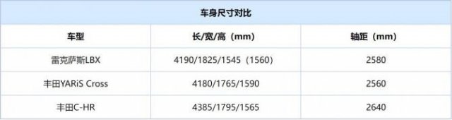 搭载1.5L三缸混动 雷克萨斯LBX官图发布