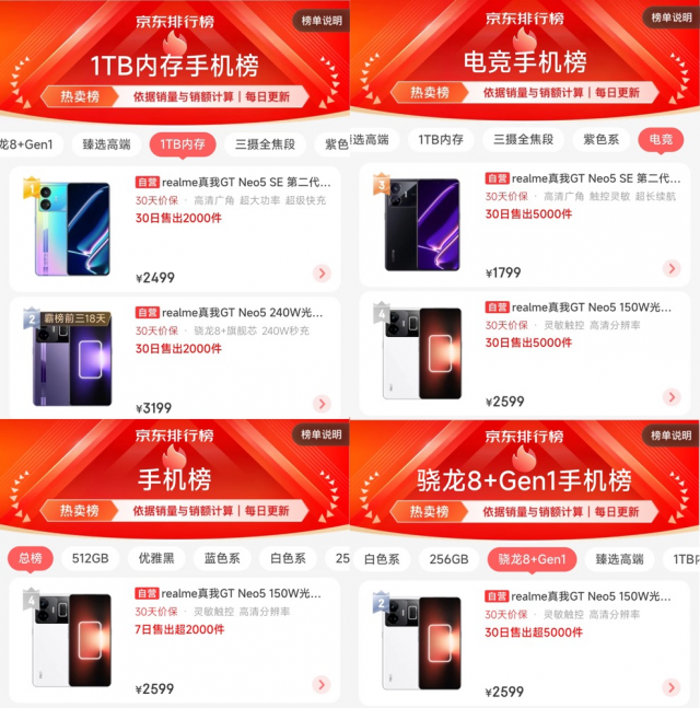 全球发展最快的手机品牌：realme