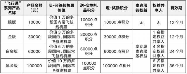 海航推出飞行通产品 飞行通和随心飞有什么不同