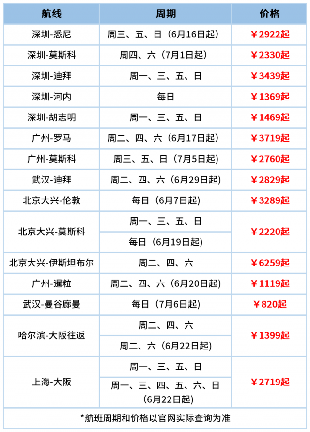 国际特惠含税机票￥820起 留学生认证额外领600里程！