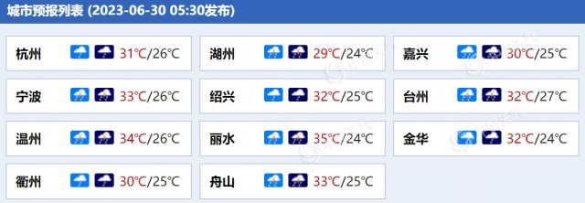 浙江天气预报:浙江多地降雨 局部可伴有短时暴雨