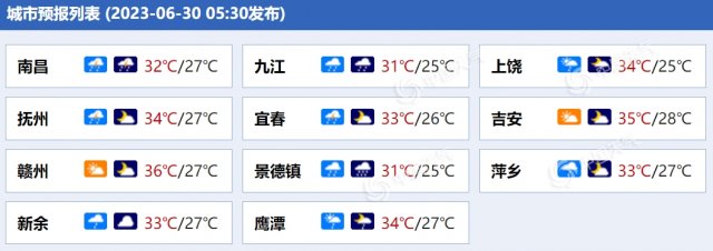 江西省城市天气预报:江西强降雨再次上线