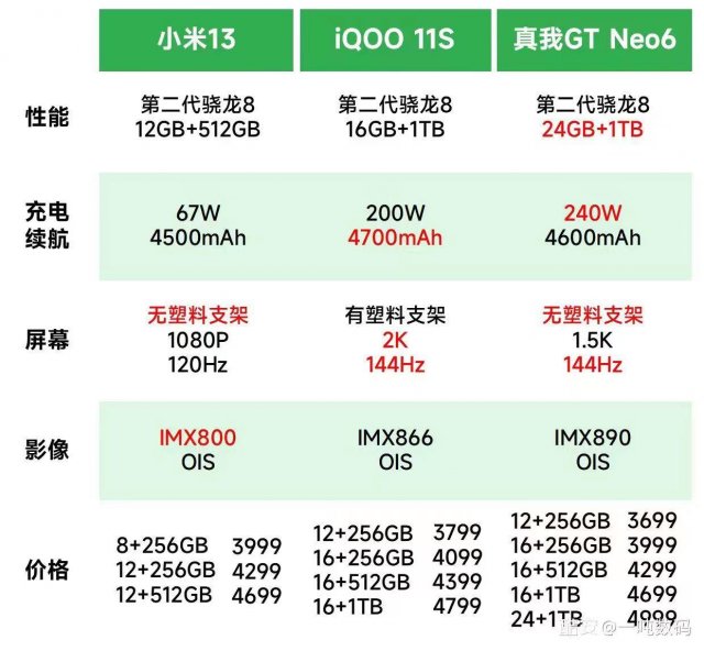 realmegtneo 6系列渲染图曝光