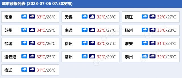 江苏城市天气预报:今明两天，江苏将迎来强降水过程