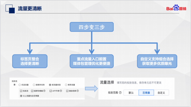 直通车每天烧1000没单(淘宝万相台和直通车哪个更好)