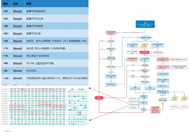 震网病毒的发现历史 震网病毒的背景