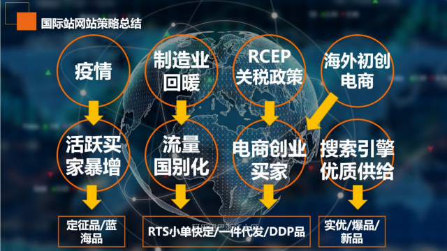 阿里巴巴国际站开店流程复杂吗，阿里巴巴国际站怎么运营