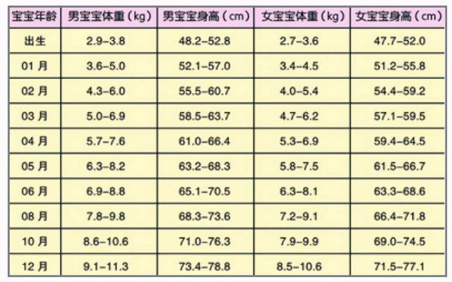 4周岁的宝宝标准的身高体重事多少