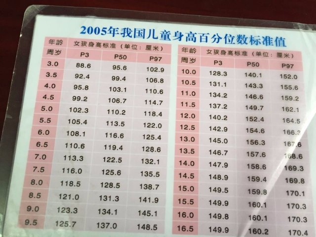 孩子标准身高体重对照表 孩子标准身高体重