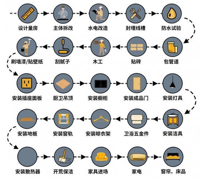 家装避坑指南：玄关到厕所详解