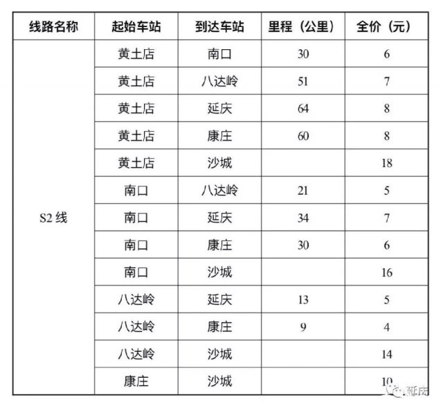 北京s2线最新时刻表2023，北京 s2线