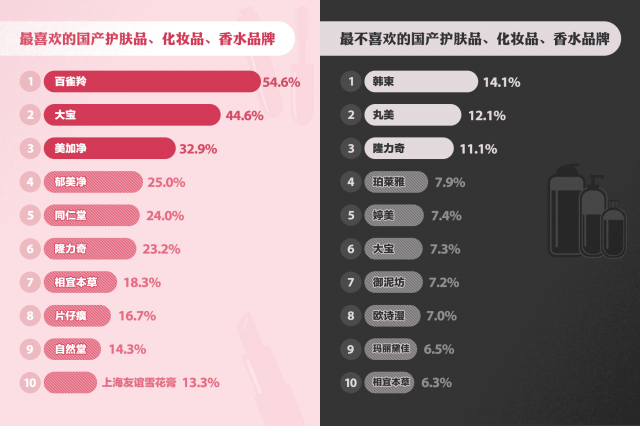 国产护肤品有哪些(国产护肤品排名前十位)