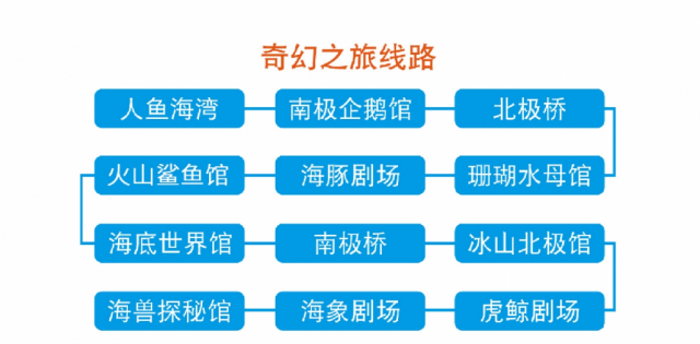 上海海昌海洋公园攻略2023年门票，上海海昌海洋公园吃饭攻略