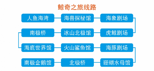 上海海昌海洋公园攻略2023年门票，上海海昌海洋公园吃饭攻略