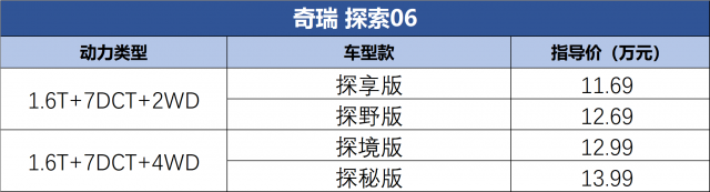 奇瑞探索06正式上市，价格区间11.69-13.99万元