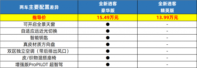 全方位升级东风日产最新一代逍客再战市场，持续数年