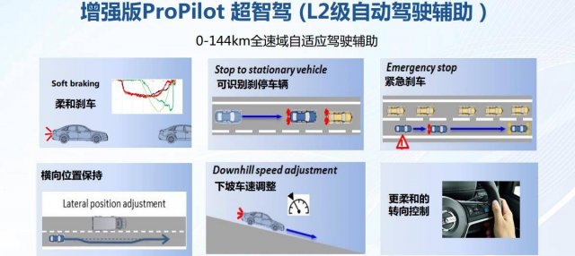 全方位升级东风日产最新一代逍客再战市场，持续数年