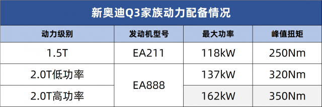 2024款奥迪Q3焕新登场，升级内外细节，上市