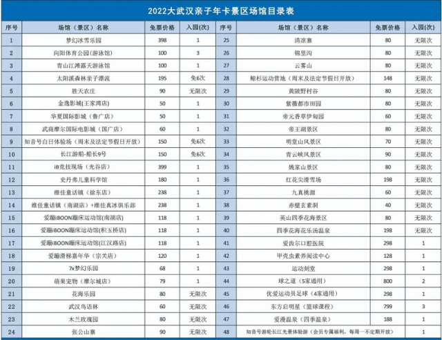 2023武汉旅游 武汉旅游年卡2023多少钱