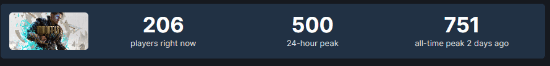 《不朽者传奇》惨淡销路，仅有500名Steam玩家