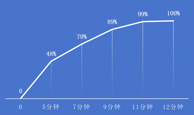 realme真我GT5性能测试：166万分满帧，游戏体验超凡