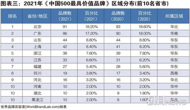 世界十大品牌化妆品？世界十大品牌化妆品排名