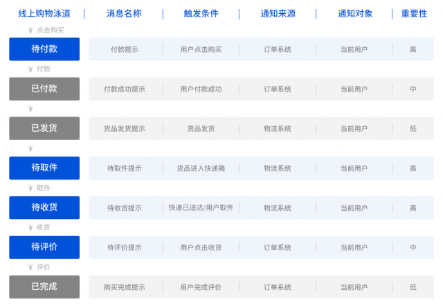 网上购物的步骤？网上购物的步骤怎么操作