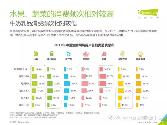 生鲜电商排名？生鲜电商排名前十名