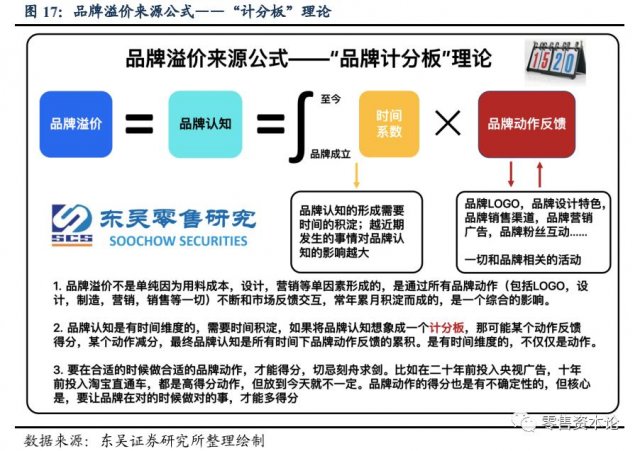 溢价是什么意思(现货溢价是什么意思)