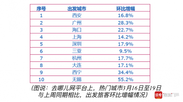 沈阳到深圳特价机票？沈阳到深圳特价机票查询