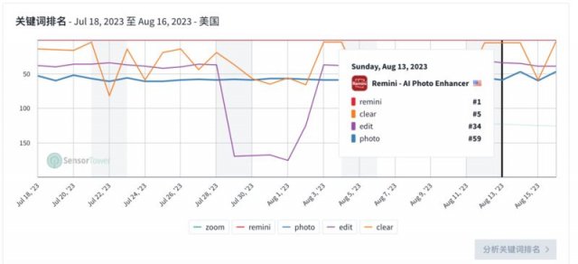 Remini AI制图应用：两周内下载量破4000万次，探索人工智能的无限可能