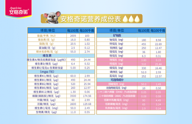 奶粉配方表主要看什么，奶粉的配料表如何看