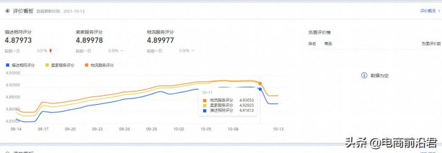 淘宝数据干货分享在哪里「淘宝数据干货分享怎么弄」