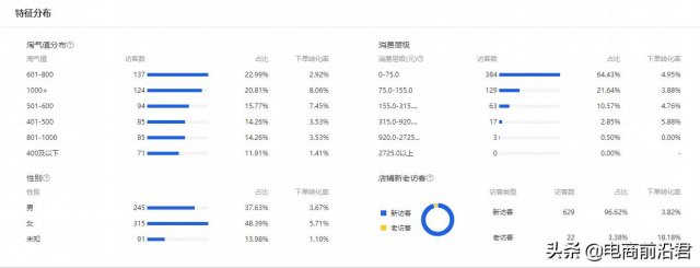 淘宝数据干货分享在哪里「淘宝数据干货分享怎么弄」