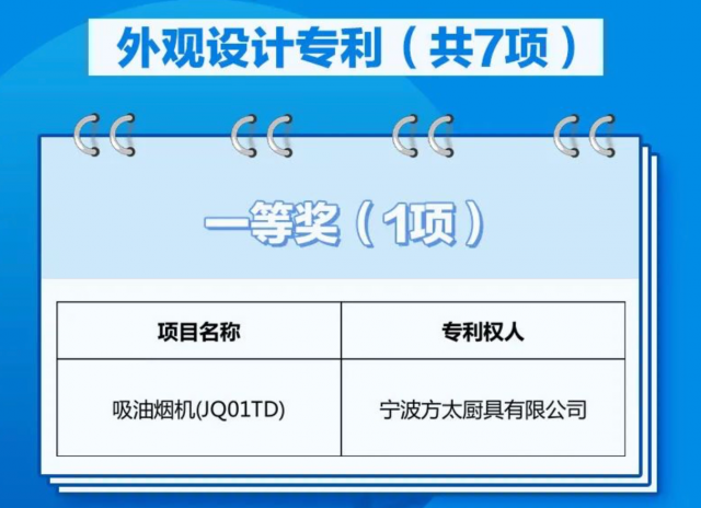 方太荣获浙江省首届知识产权奖专利奖一等奖，成为全省唯一获奖企业