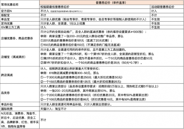 2023年3月8日淘宝优惠活动「淘宝那个节优惠力度大」