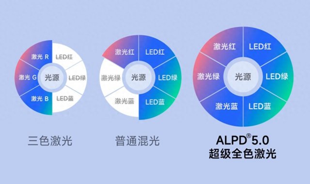 一步到位，当贝X5 ultra捅破家用投影天花板