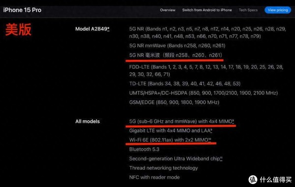 国行iPhone 15削减4大功能，美版独享你有何看法
