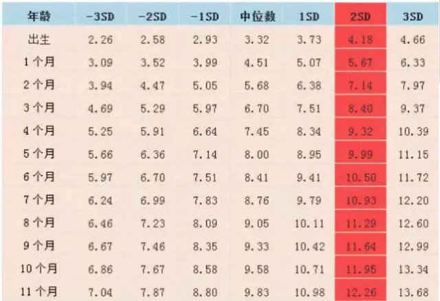 13月宝宝发育指标，13个月宝宝基本技能