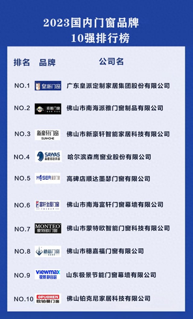 2023国内门窗品牌10强排行榜单(国内门窗排名前十的品牌)