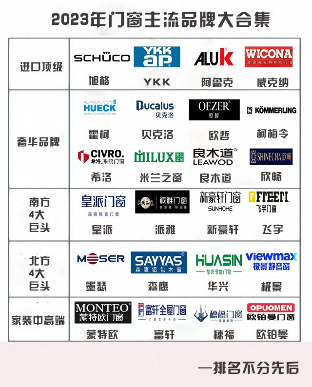 2023门窗品牌「门窗30强」